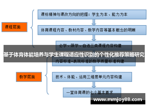 基于体育体能培养与学生课程适应性识别的个性化推荐策略研究