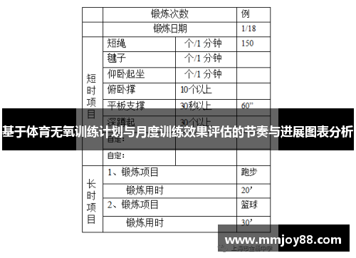基于体育无氧训练计划与月度训练效果评估的节奏与进展图表分析