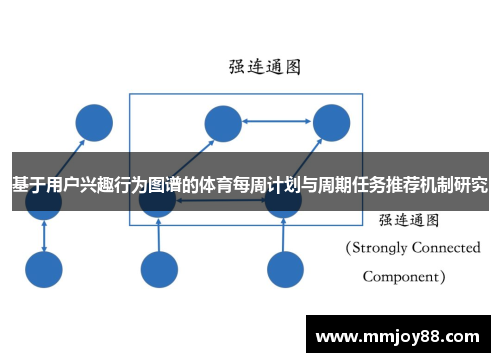 基于用户兴趣行为图谱的体育每周计划与周期任务推荐机制研究