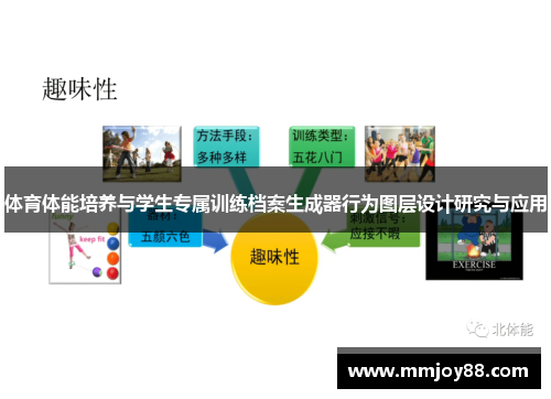 体育体能培养与学生专属训练档案生成器行为图层设计研究与应用