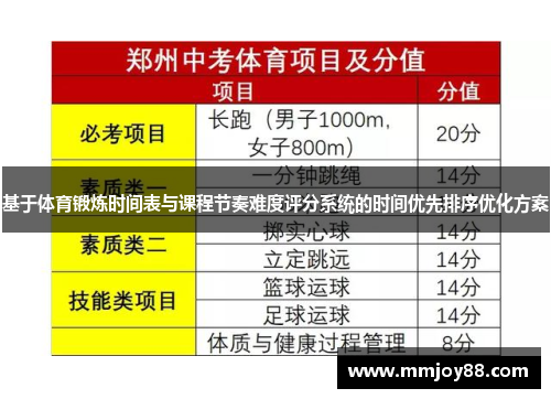 基于体育锻炼时间表与课程节奏难度评分系统的时间优先排序优化方案