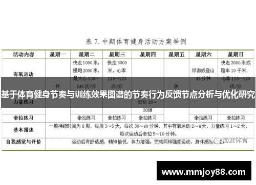 基于体育健身节奏与训练效果图谱的节奏行为反馈节点分析与优化研究